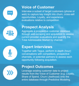 Customer Due Diligence: Capabilities